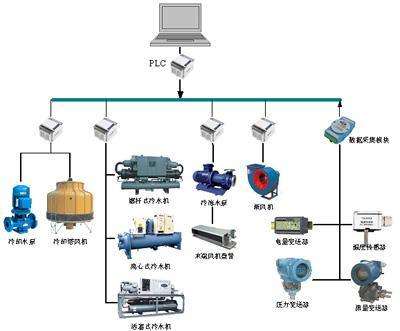 PLC系統(tǒng)控制柜作用